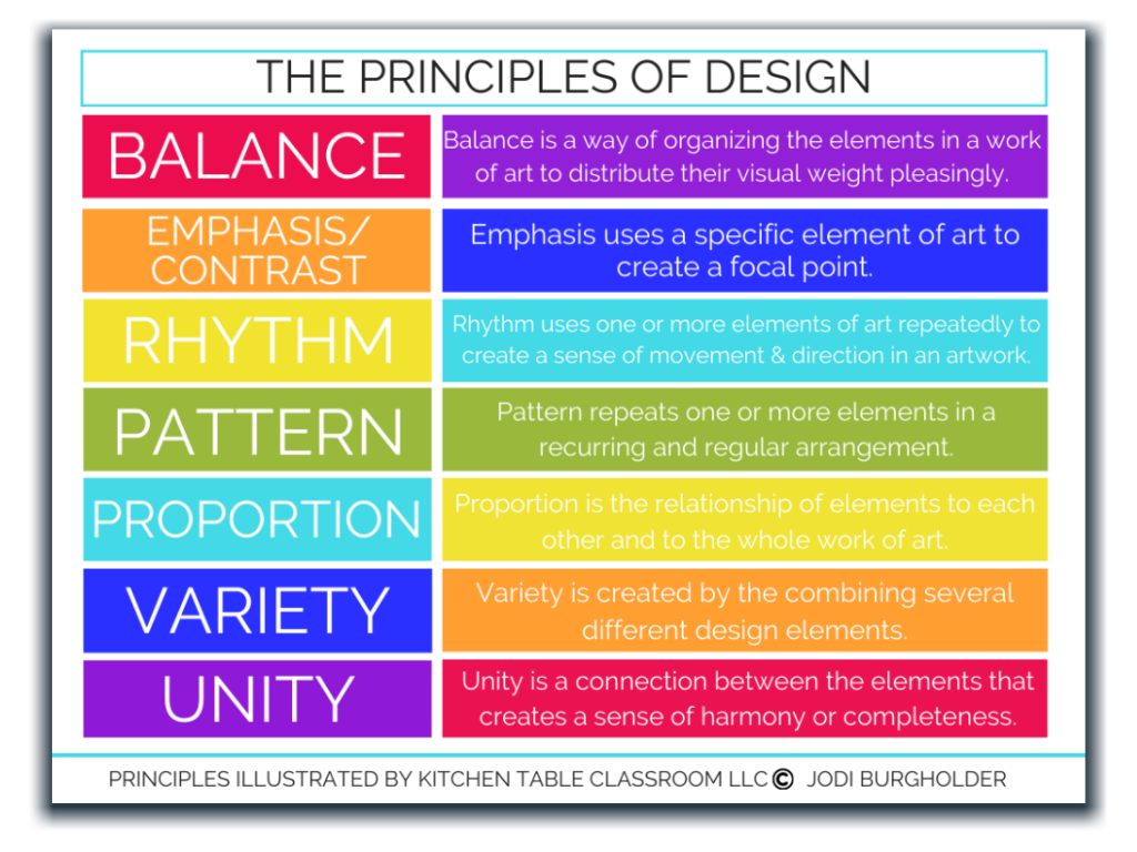 The Principles Illustrated | kitchentableclassroom