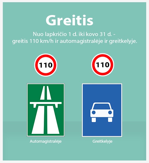 Greitis žiemą automagistralė greitkelis nuo lapkričio 10