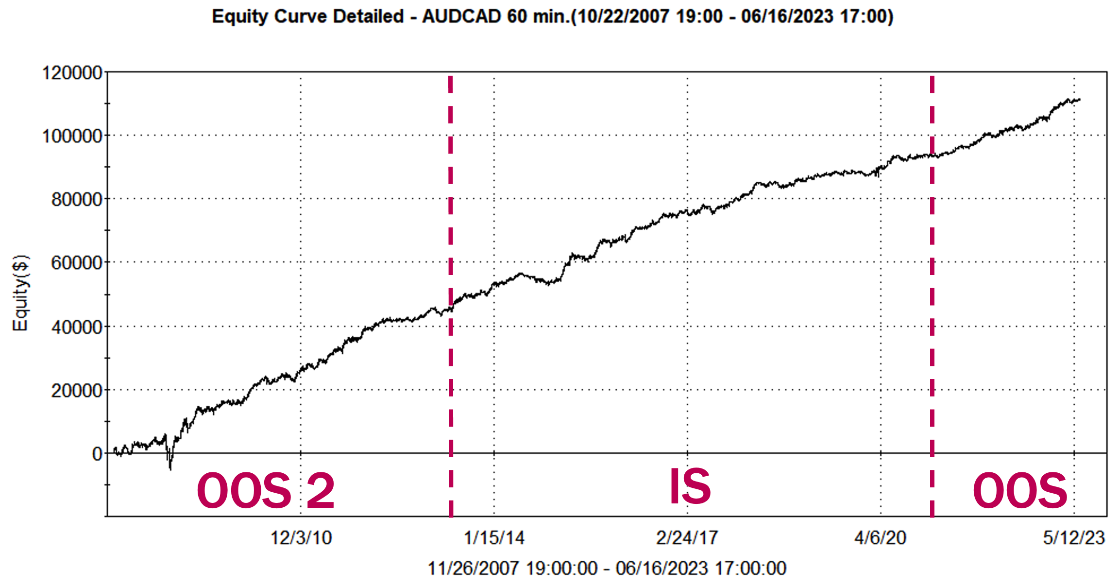 arbitraggi su forex e etf arb