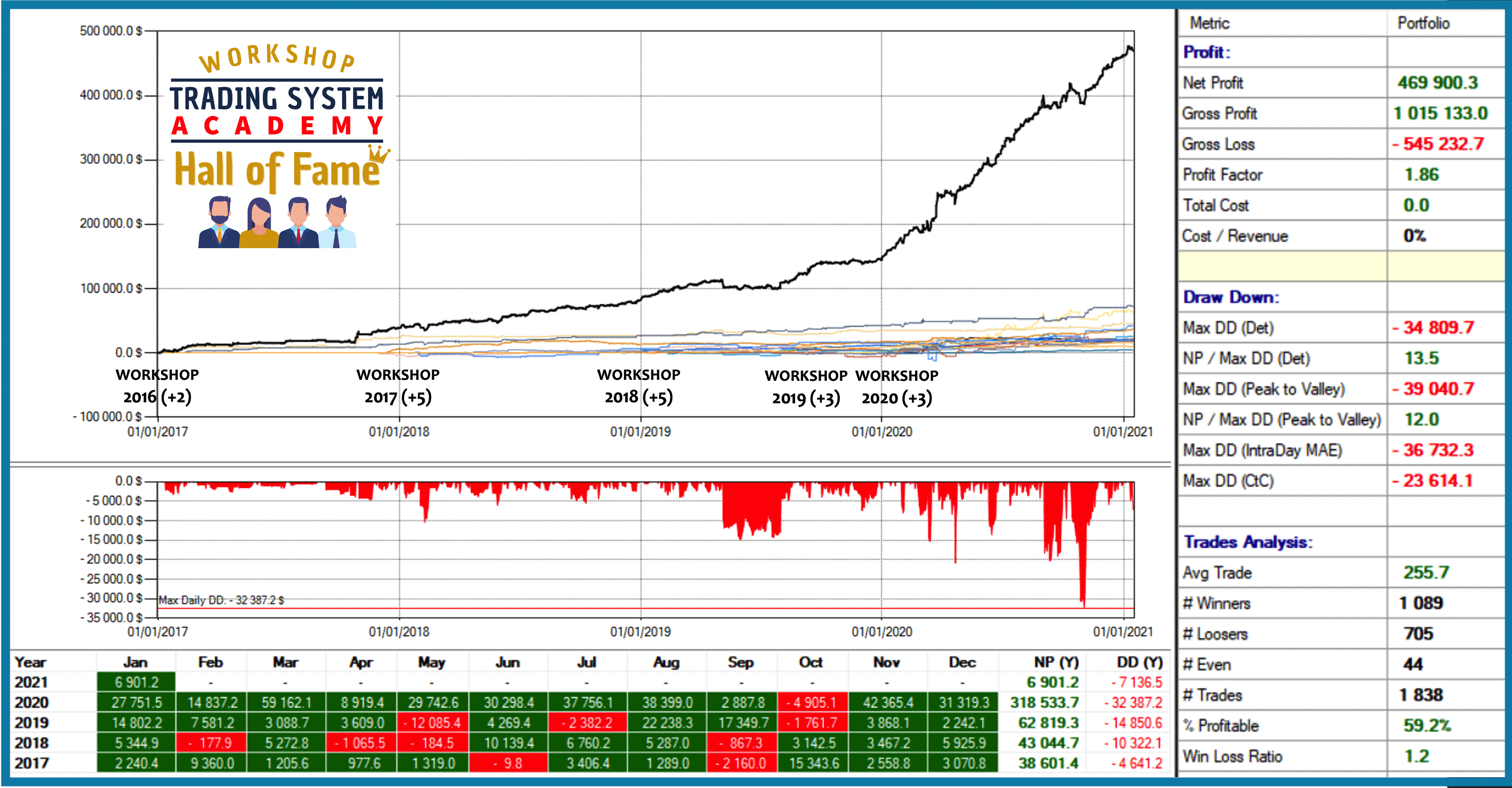 analisi risultati trading workshop: migliori strategie di trading, best trading strategy, workshop trading academy, strategie trading su futures, strategie trading su azion, strategie trading su forex, online trading academy workshop