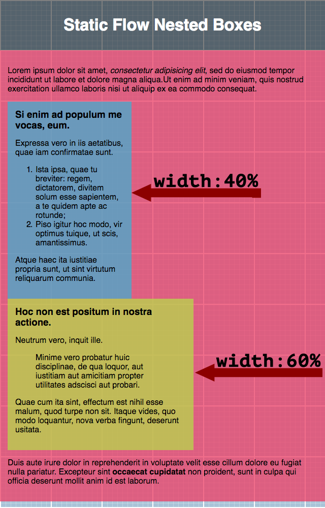 Web browser rendering static flow varied nested block element widths.