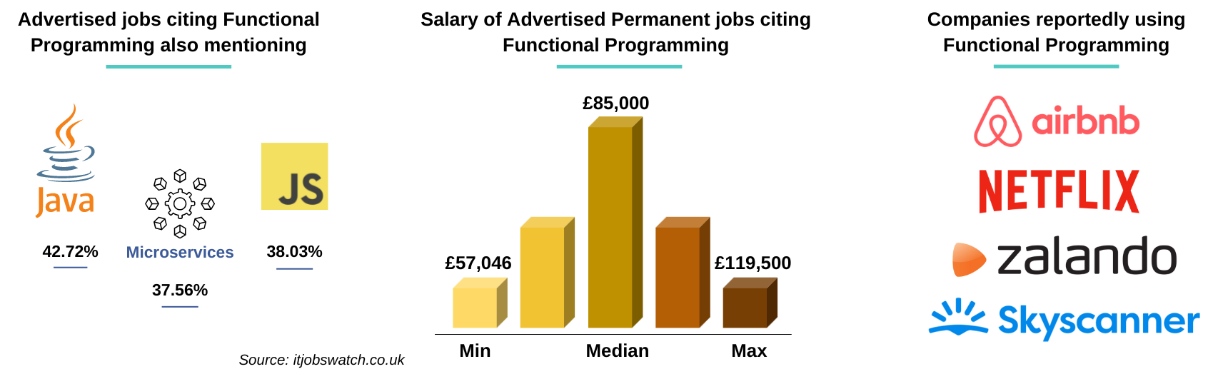 Career Statistics