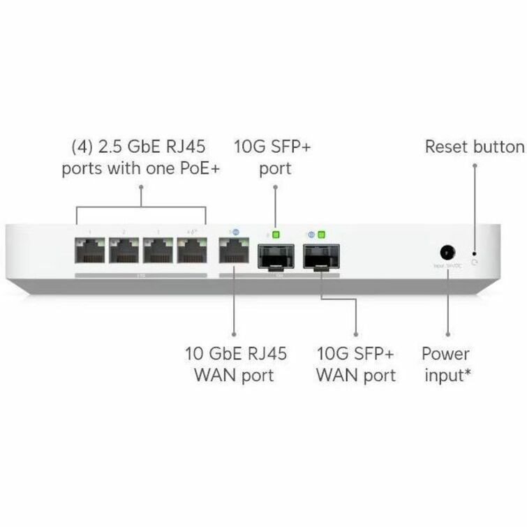 Ubiquiti UCG-FIBER Cloud Gateway Fiber 5 Ports - 4 RJ-45 Port(s