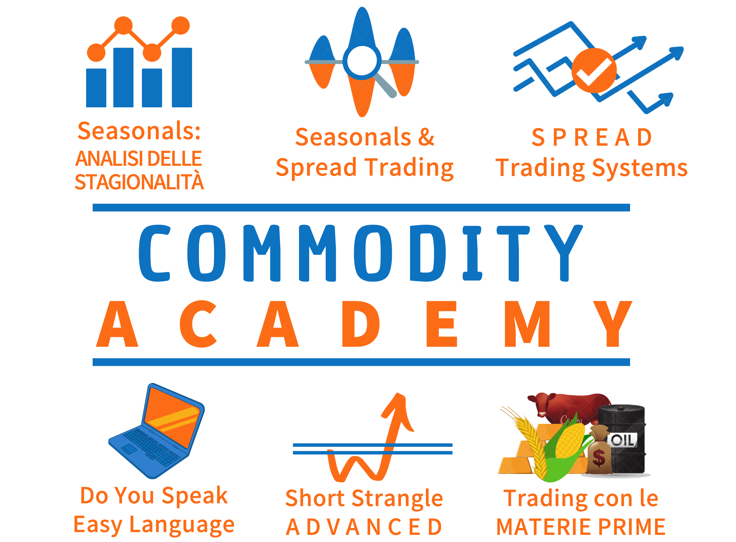 Commodities Trading Academy: Il corso sulle Commodities più completo d'Italia, tratteremo i Fondamentali, le Stagionalità, Trading System e i Grafici spread 