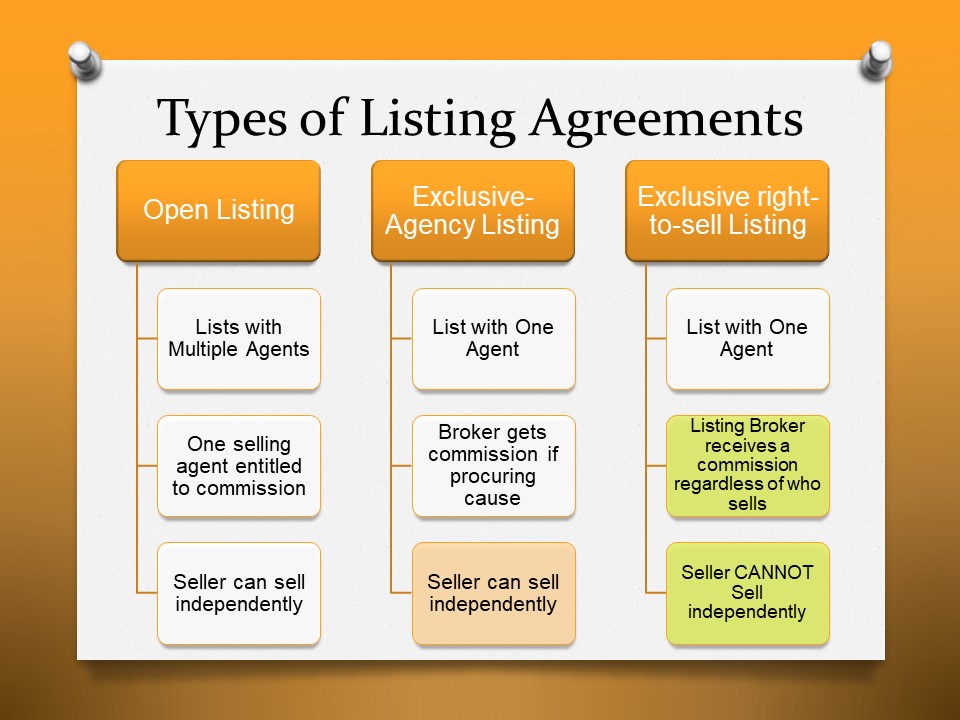 Listing Agreements