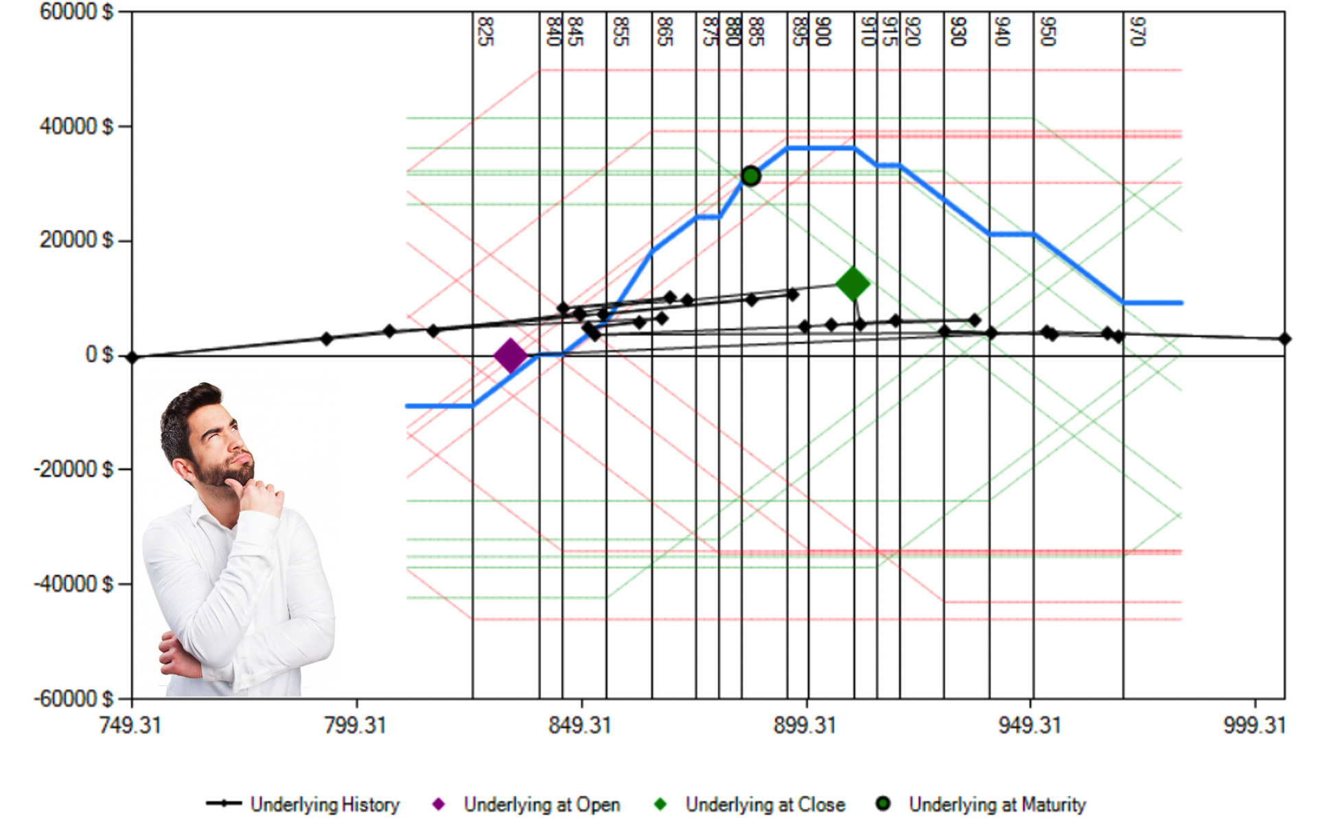 studio grafici corso trading opzioni, trading edge, trading opzioni su azioni, controllo rischio trading, strategie trading opzioni, long spread, trading short azioni, trading meccanico