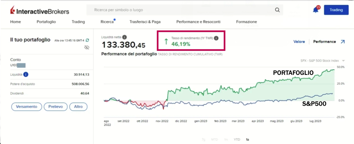 risultati portafoglio strategie trading sistematico qtlab vs sp500