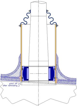 Self aligning rudder bearing