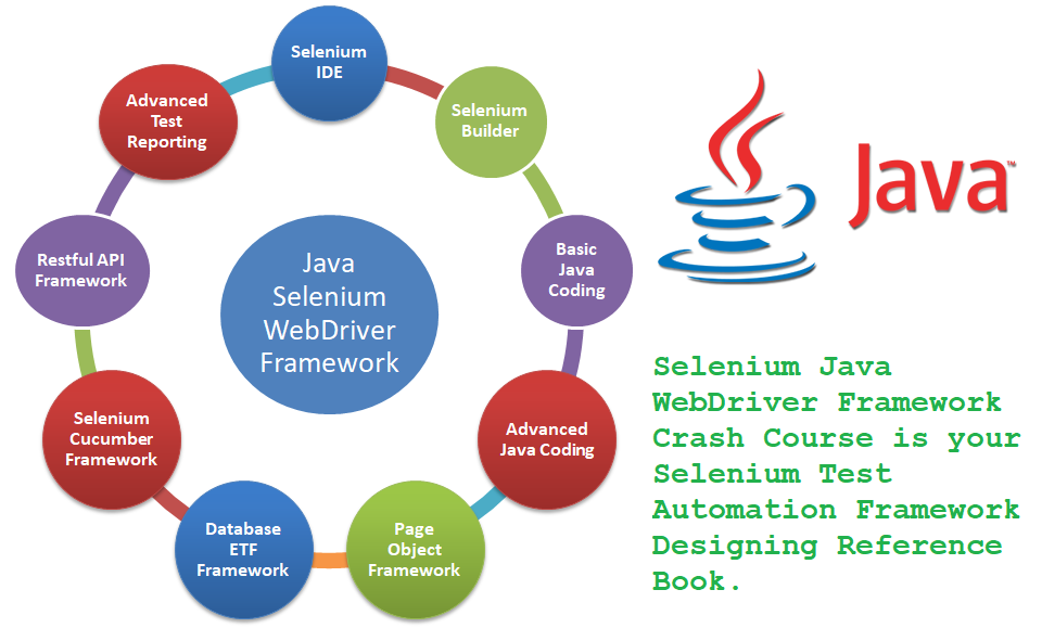 Data Driven Framework in Selenium with Apache POI