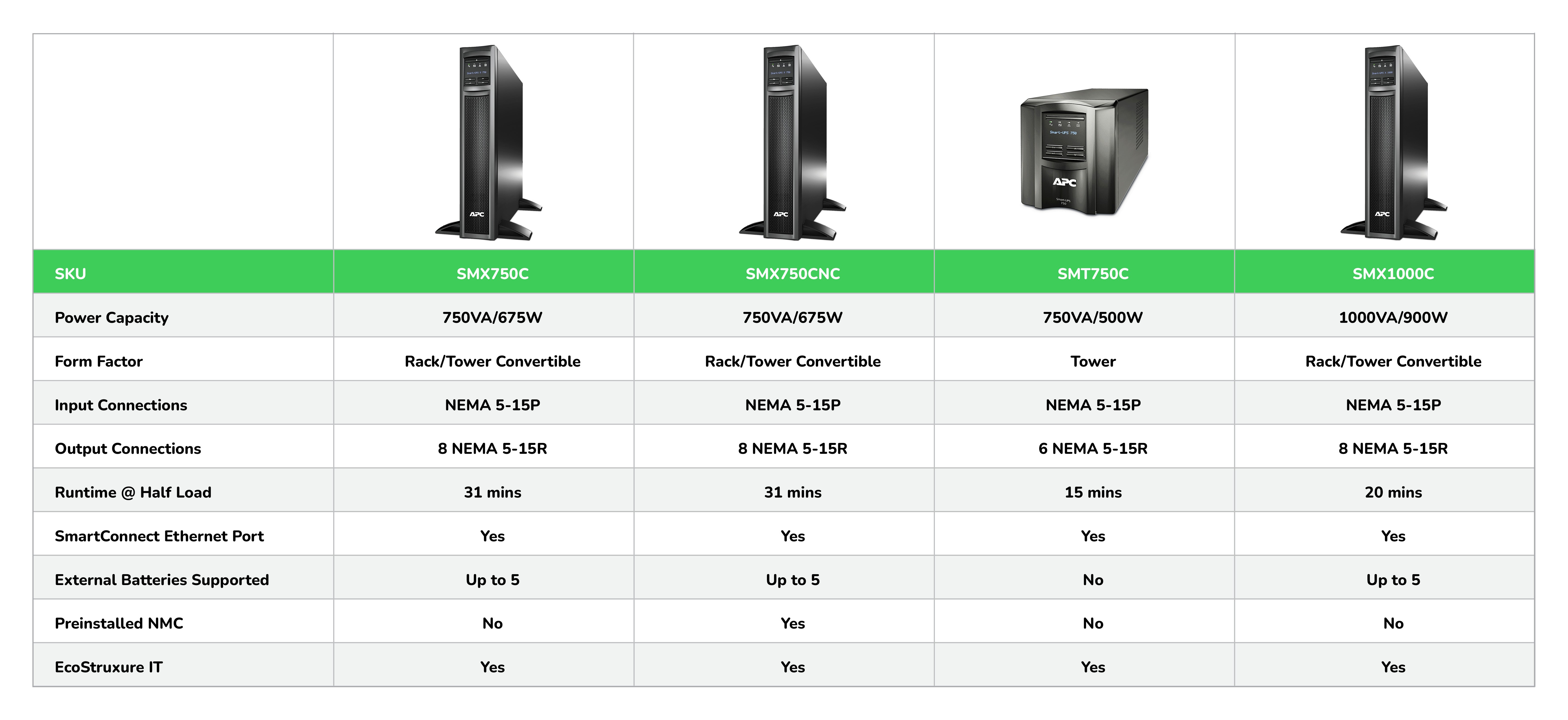 SMX750C comparison table