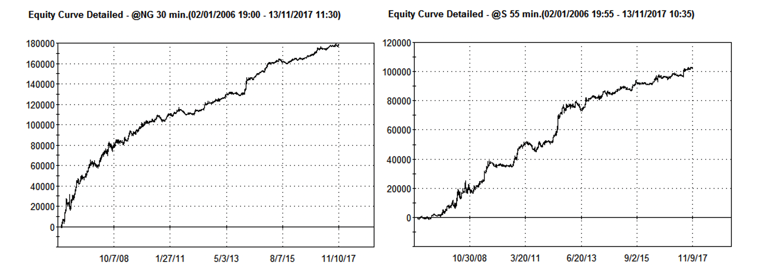 equity strangle strategy: strategia short strangle, strategie trading opzioni monthly, strategia trading opzioni 