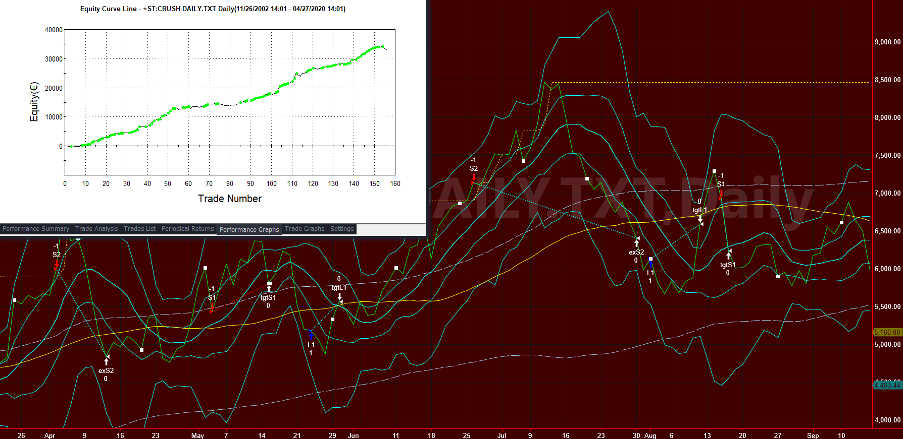 studio stagionalità corso trading materie prime, future materie prime, età materie prime, trading sulle materie prime, corso trading commodity, corso futures, strategie trading commoditie, spread trading commodities