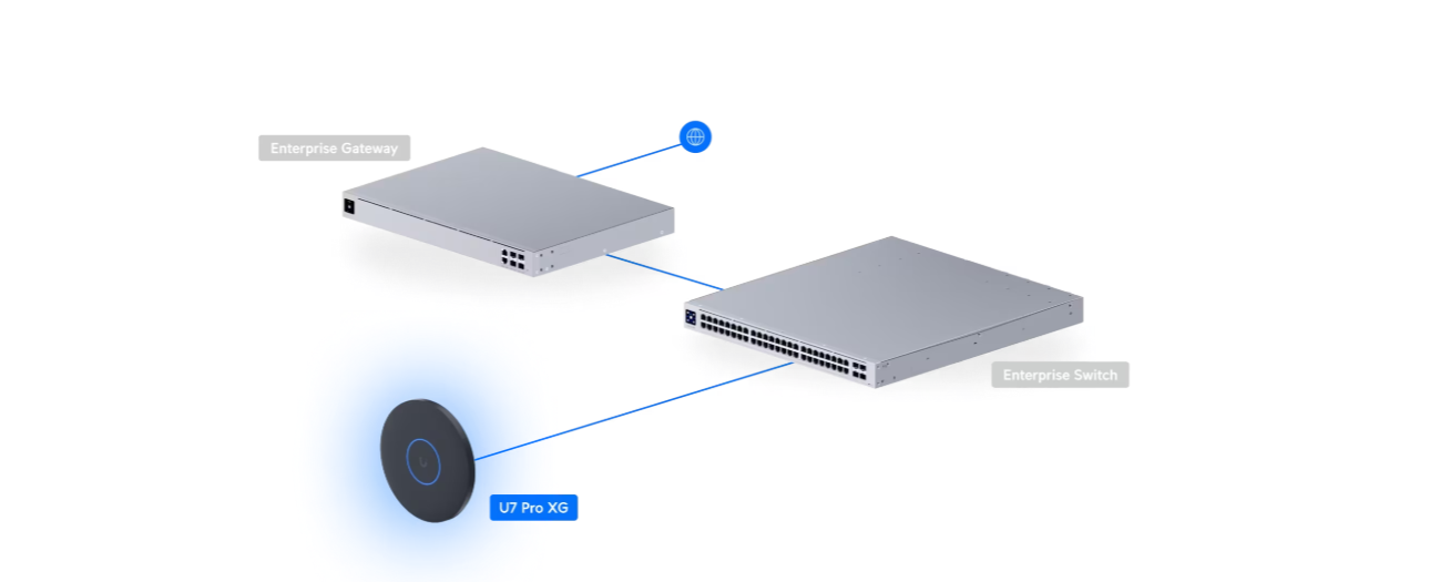 Ubiquiti U7 Pro XG - Micro Center