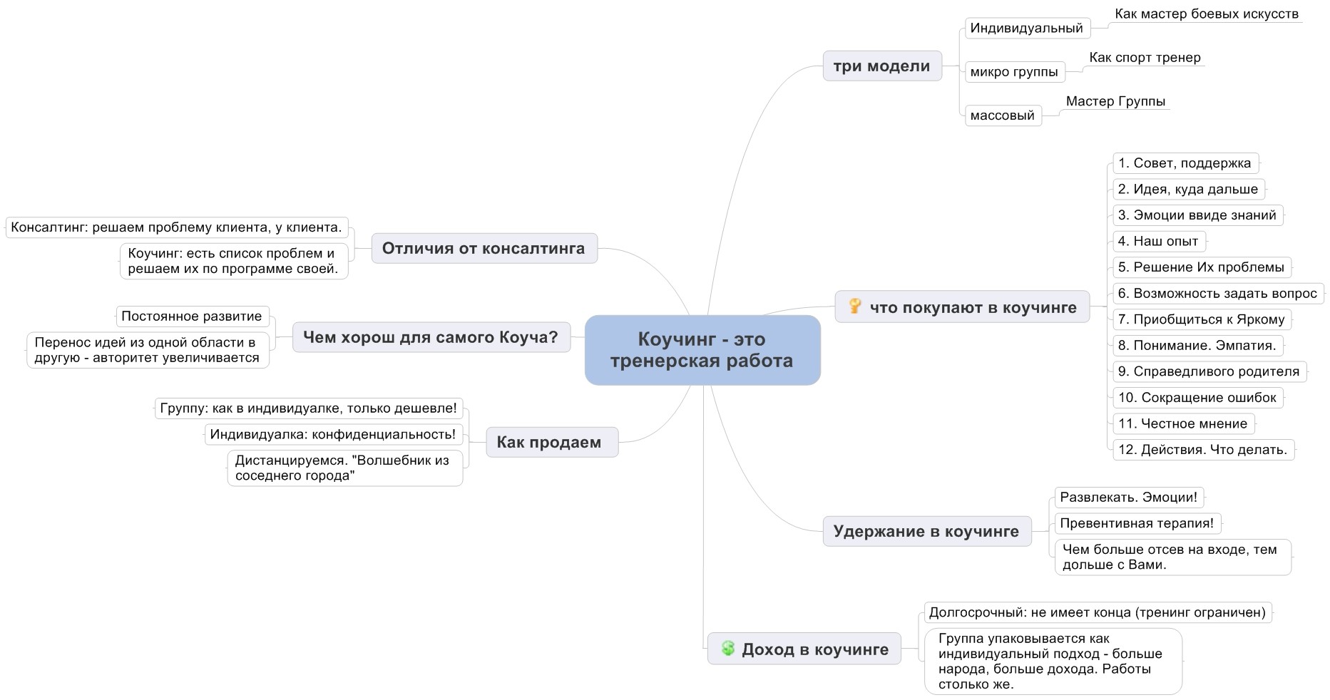Пр проект для продвижения бизнес коуча эксперта