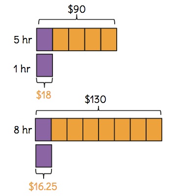 What Is A Tape Diagram - Hanenhuusholli