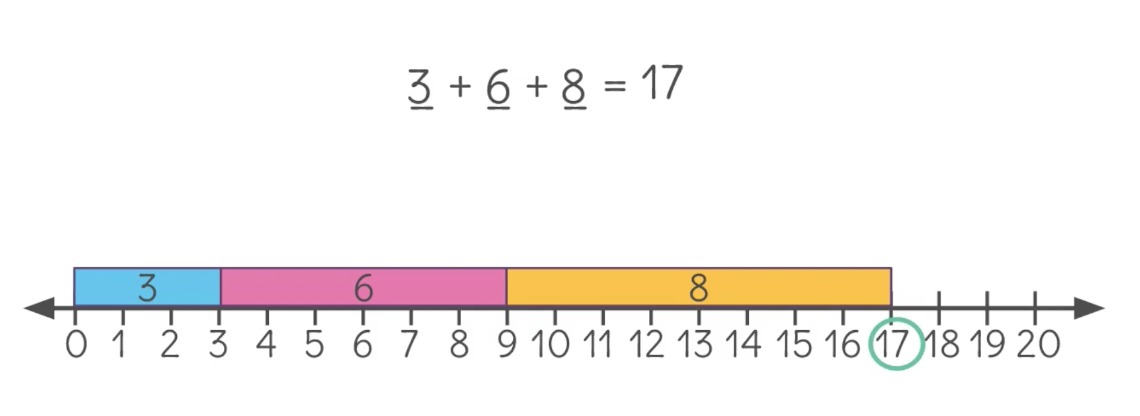 teaching-notes-for-1-understand-that-we-can-add-more-than-two-numbers-c-learnzillion