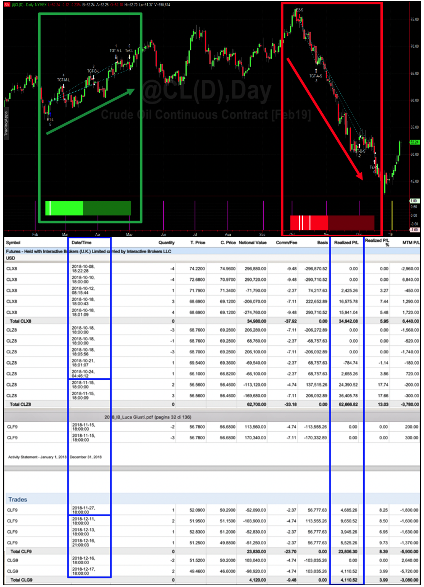 focus risultati strategie seasonals commodity spread trading, spread trading in commodities, commodities spread trading, spread trading e trading stagionale, spread futures, spread commodity, trading spread, futures spread, spread in commodity trading