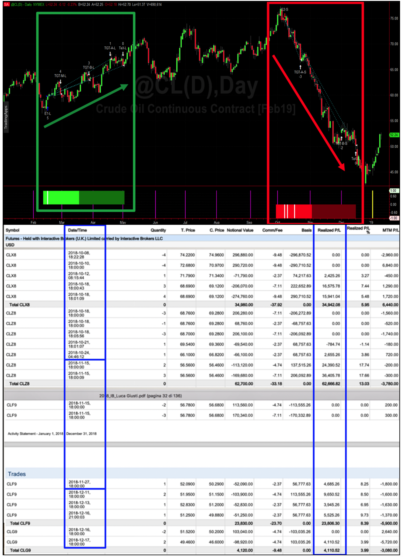 focus risultati strategie seasonals commodity spread trading, spread trading in commodities, commodities spread trading, spread trading e trading stagionale, spread futures, spread commodity, trading spread, futures spread,