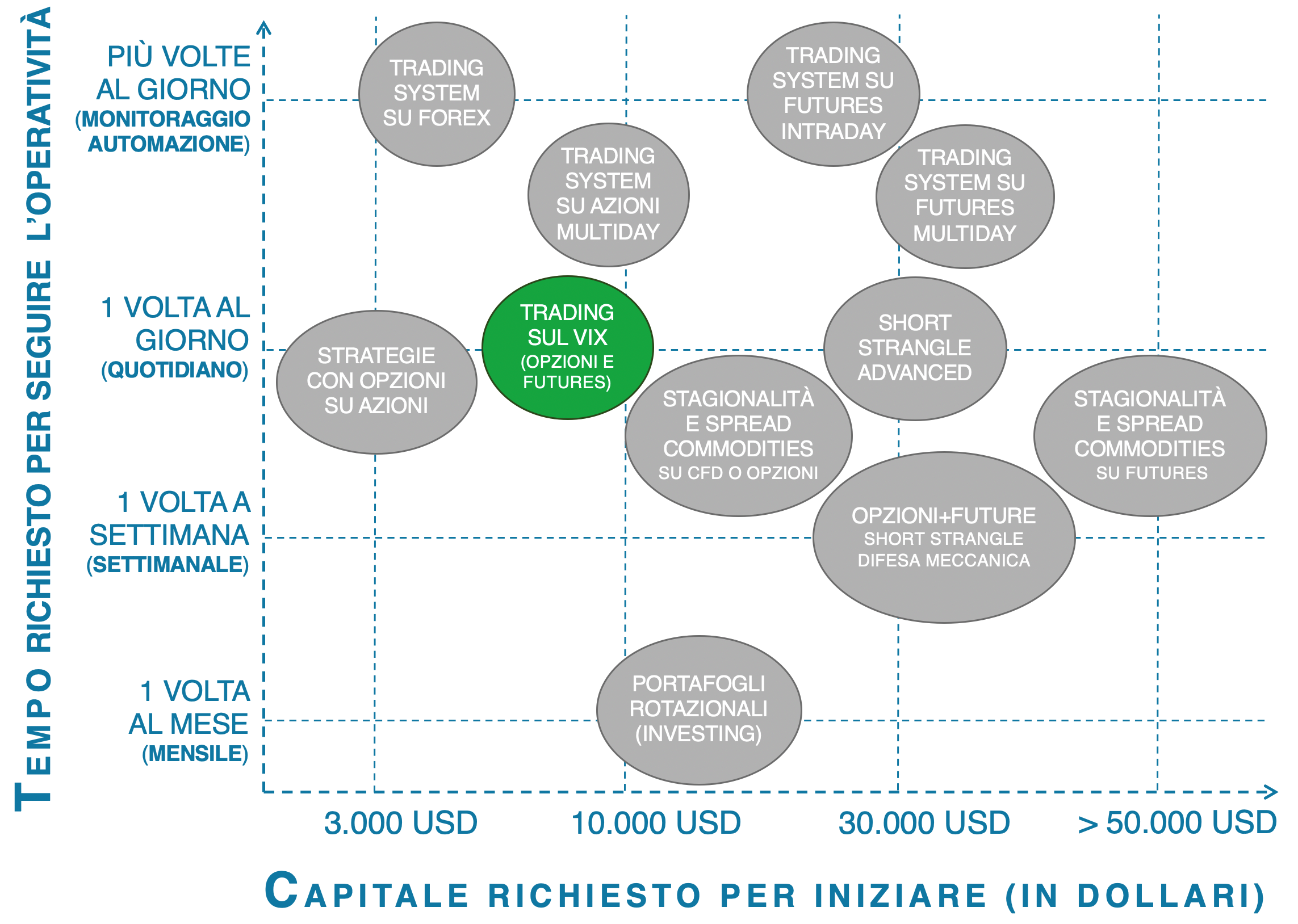 tempistiche indice vix, indice di volatilità, corso vix futures, futures vix, corso trading vix, trading the vix, opzioni sul vix, etn vix, opzioni su azioni