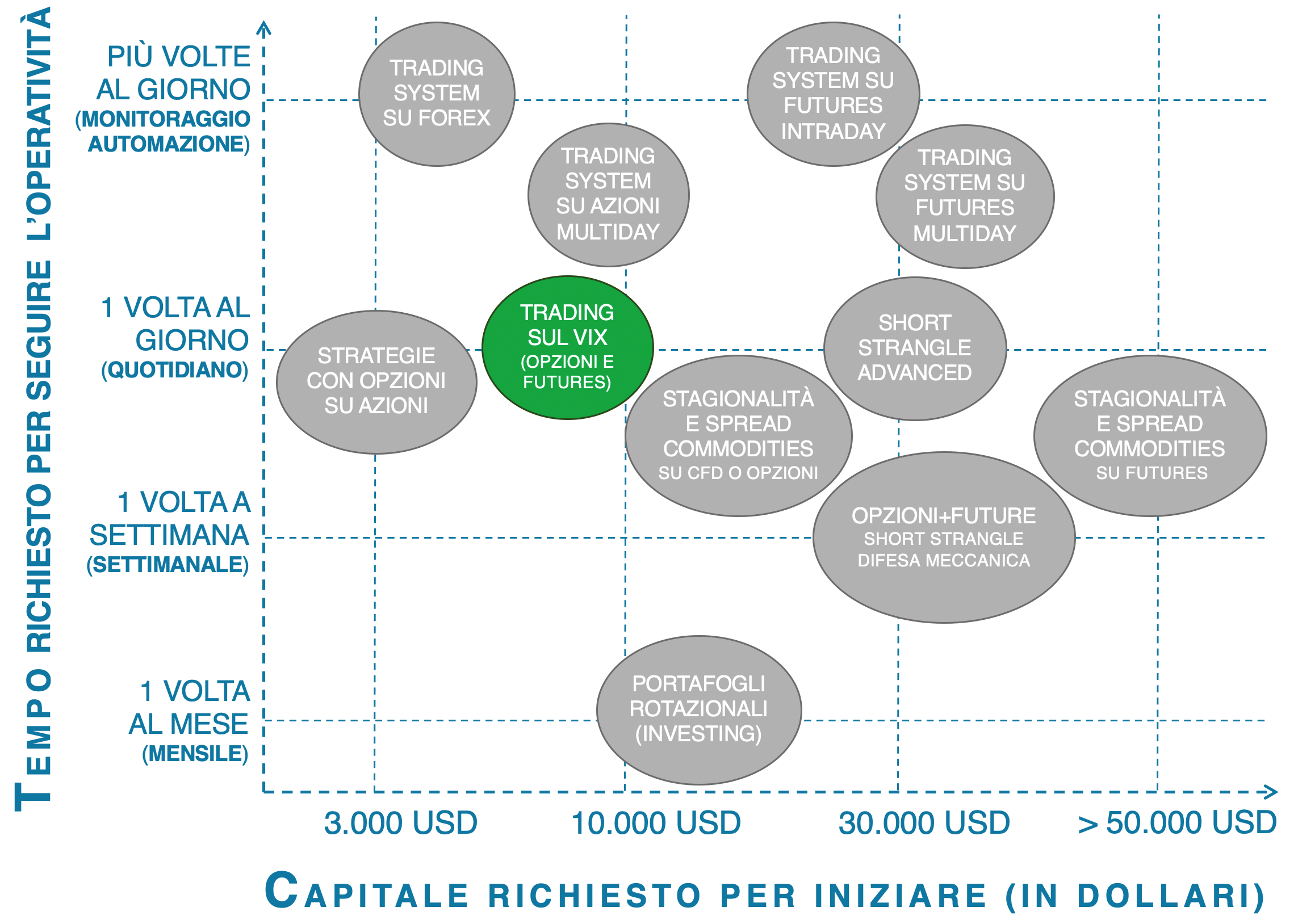 tempistiche indice vix, indice di volatilità, corso vix futures, corso trading vix, trading the vix, opzioni sul vix, etn vix, opzioni su azioni