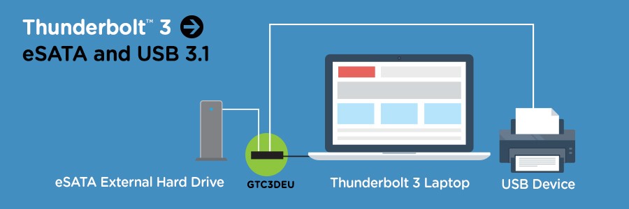 IOGEAR Thunderbolt to eSATA and USB Data Transfer Cable Adapter