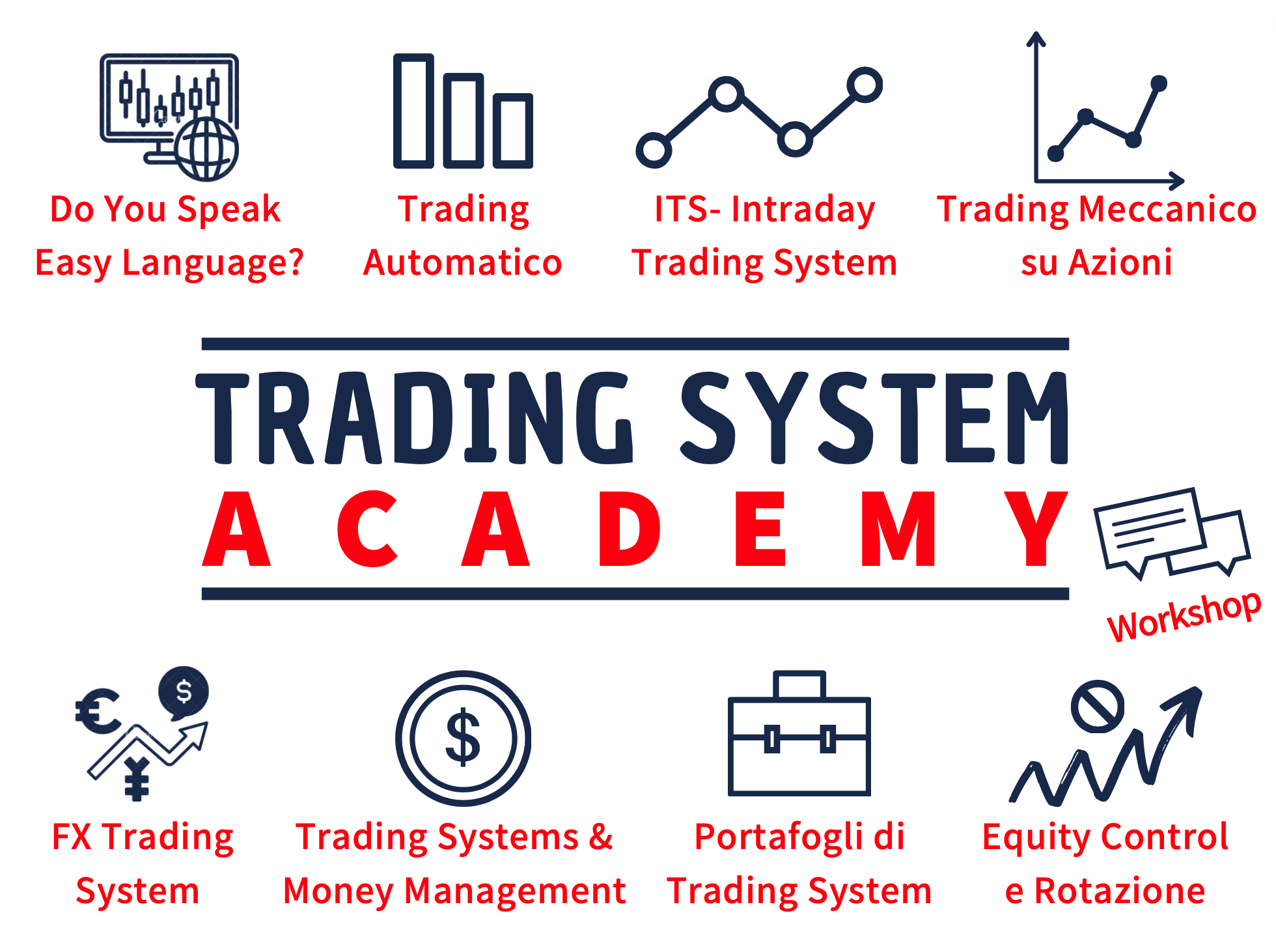 accademia trading, corso trading milano, trading system academy, trading academy