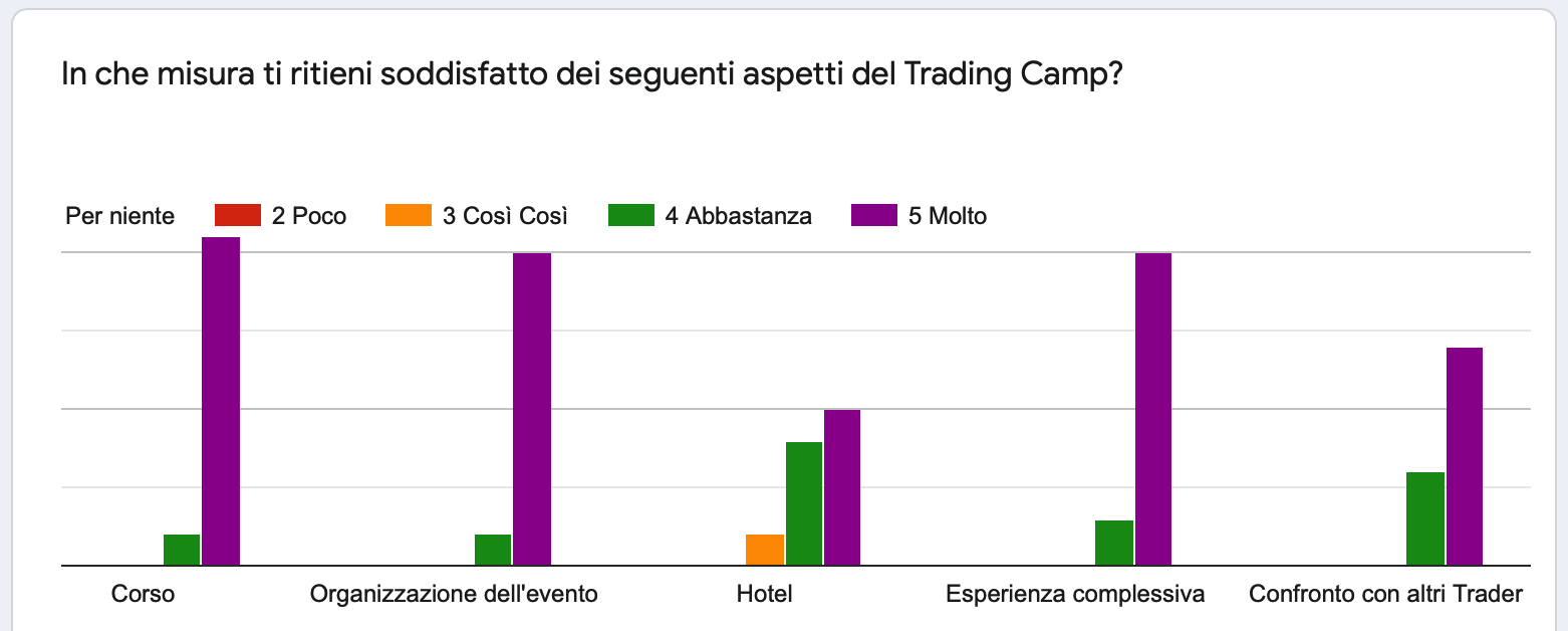 soddisfazione generale corso trading meccanico, corso trading su azioni, trading system azioni italia, selection bias, trading bias, strategie di trading meccanico, spread trading, short azioni, short in trading, long short trading