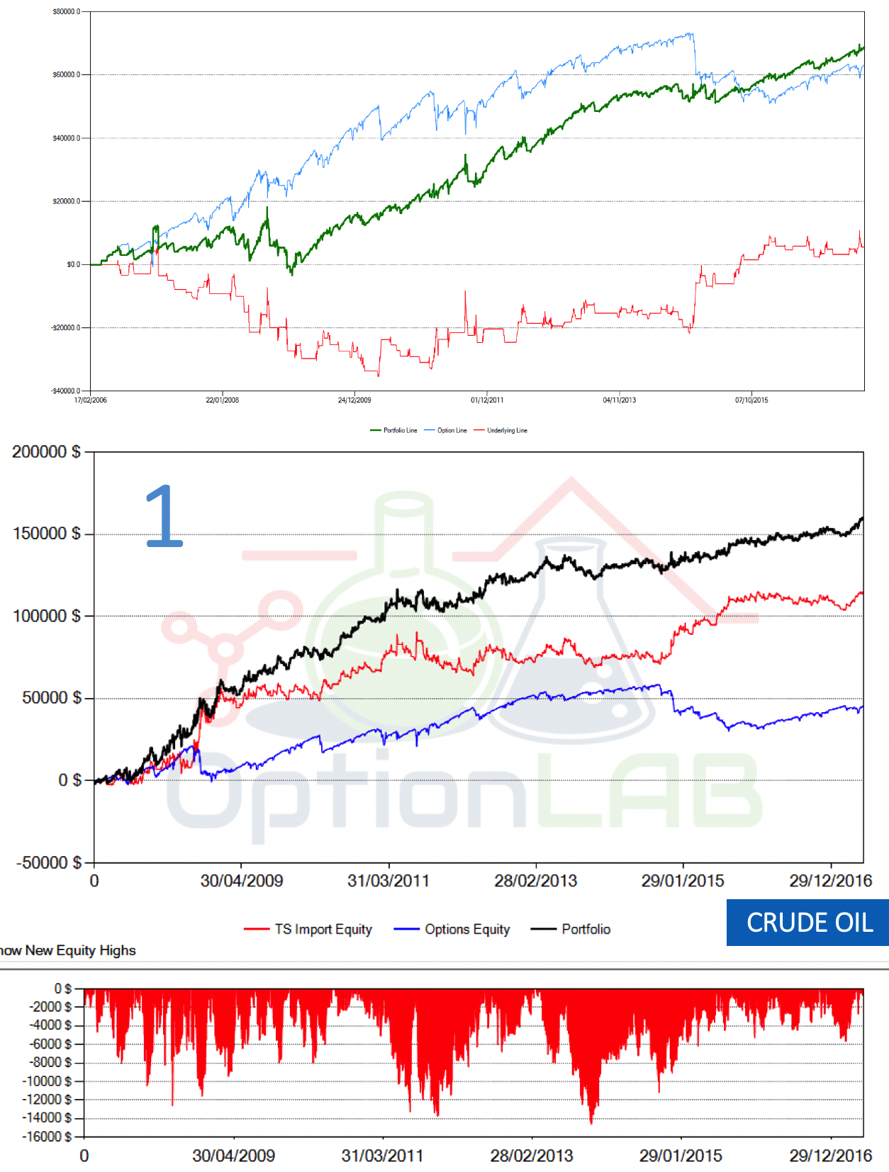 analisi strangle strategy: strategia short strangle, strategie trading opzioni monthly, strategia trading opzioni 