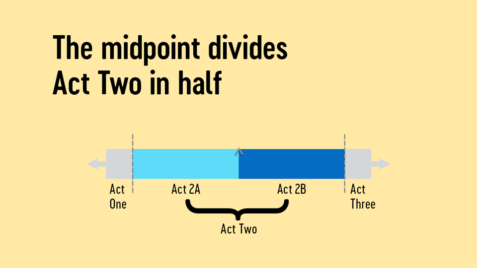 Act Two = Act 2A + Act 2B