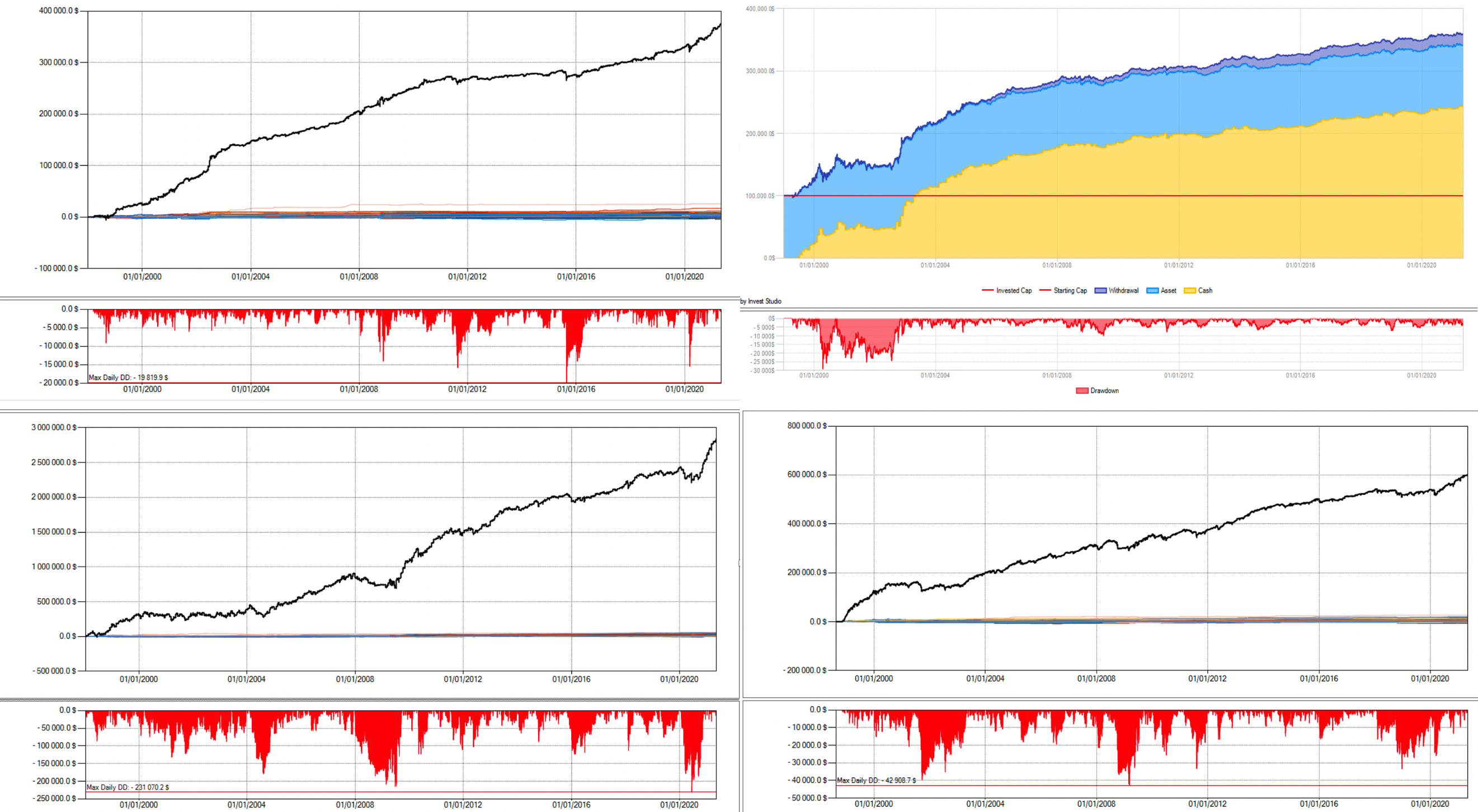 risultati strategie trading academy, trading system, la casa del trader, corso per trader, trading corso, trading academy italia, corso per diventare trader, academy trading, programmare trading system, accademia di trading, corso formazione trading, trading system automatico