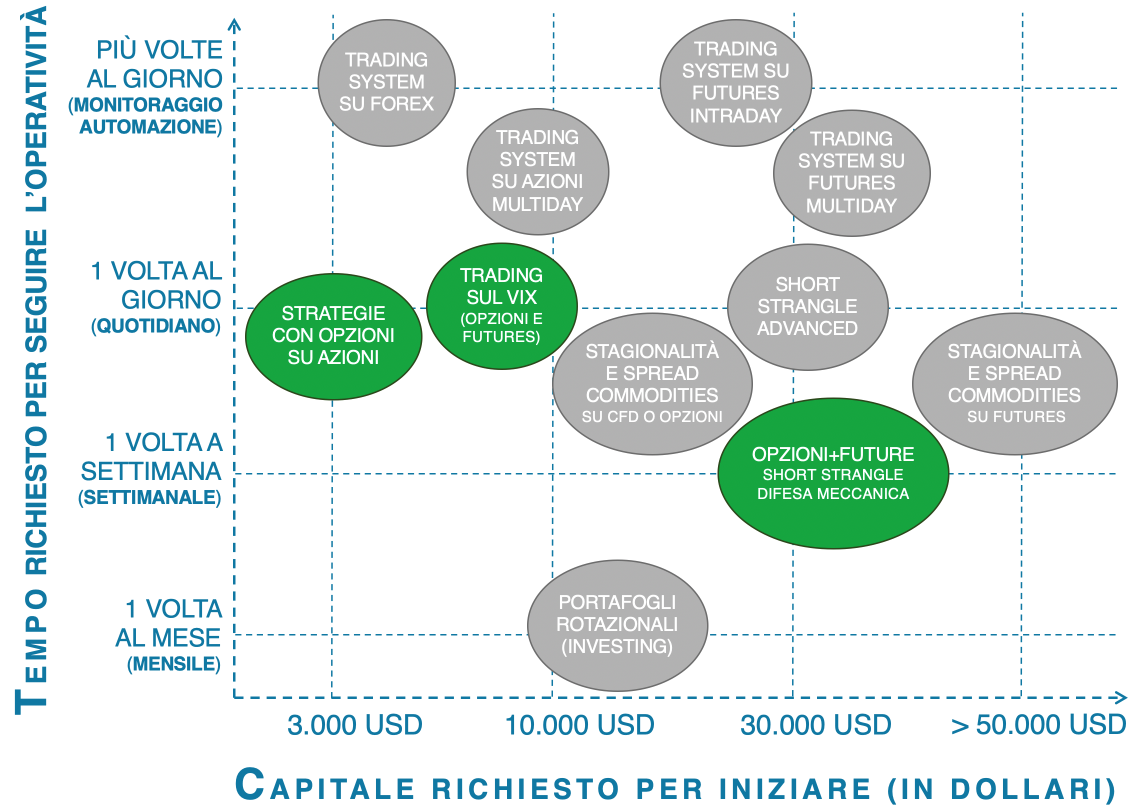 tempo richiesto corso option edge, edge trading, trading edge, corso trading opzioni, analisi volatilità, trading non direzionale, greche opzioni, opzioni put e call 