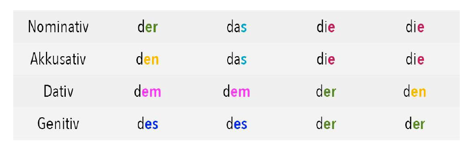 Song - Artikel Walzer | smarterGerman