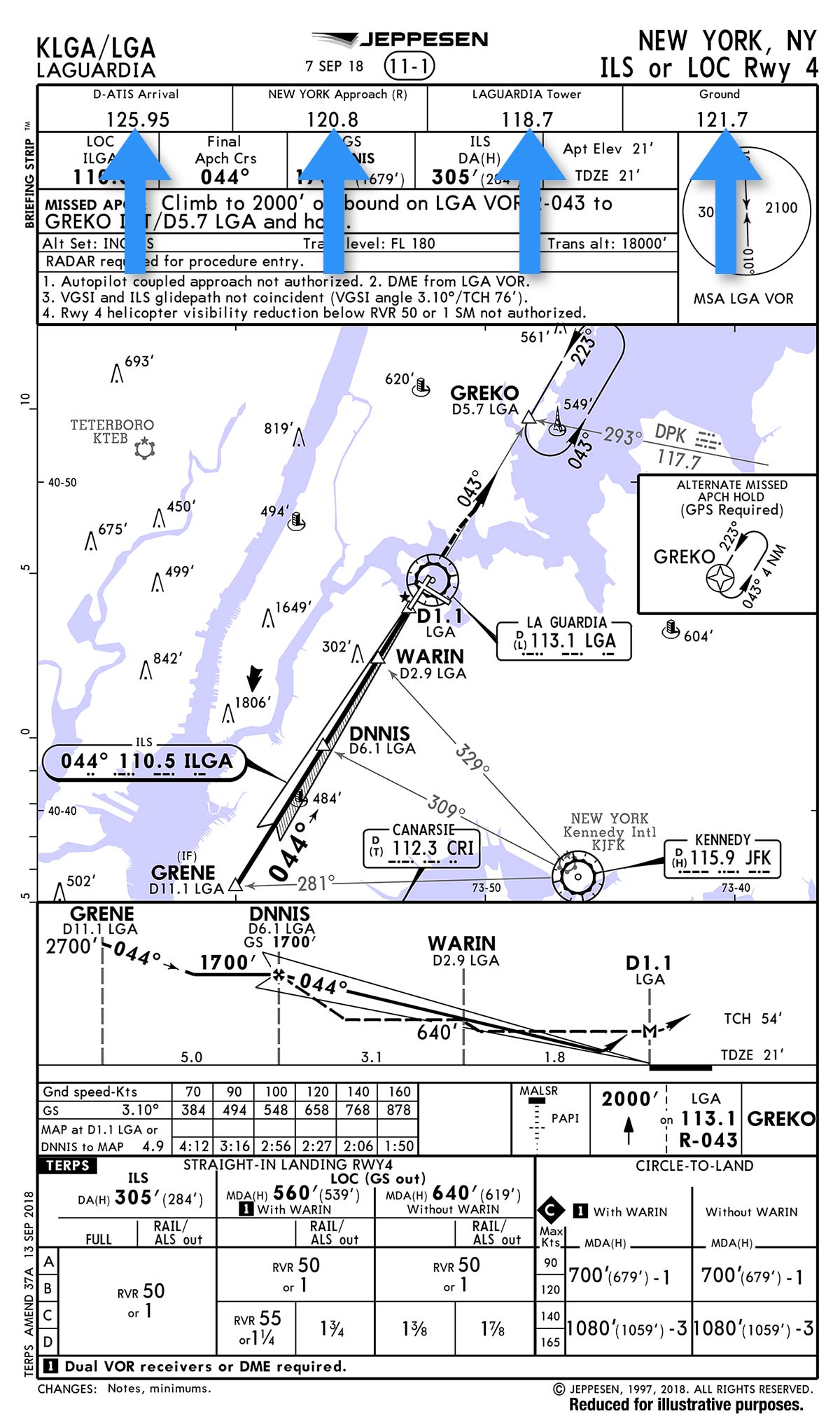 Ils Chart Symbols