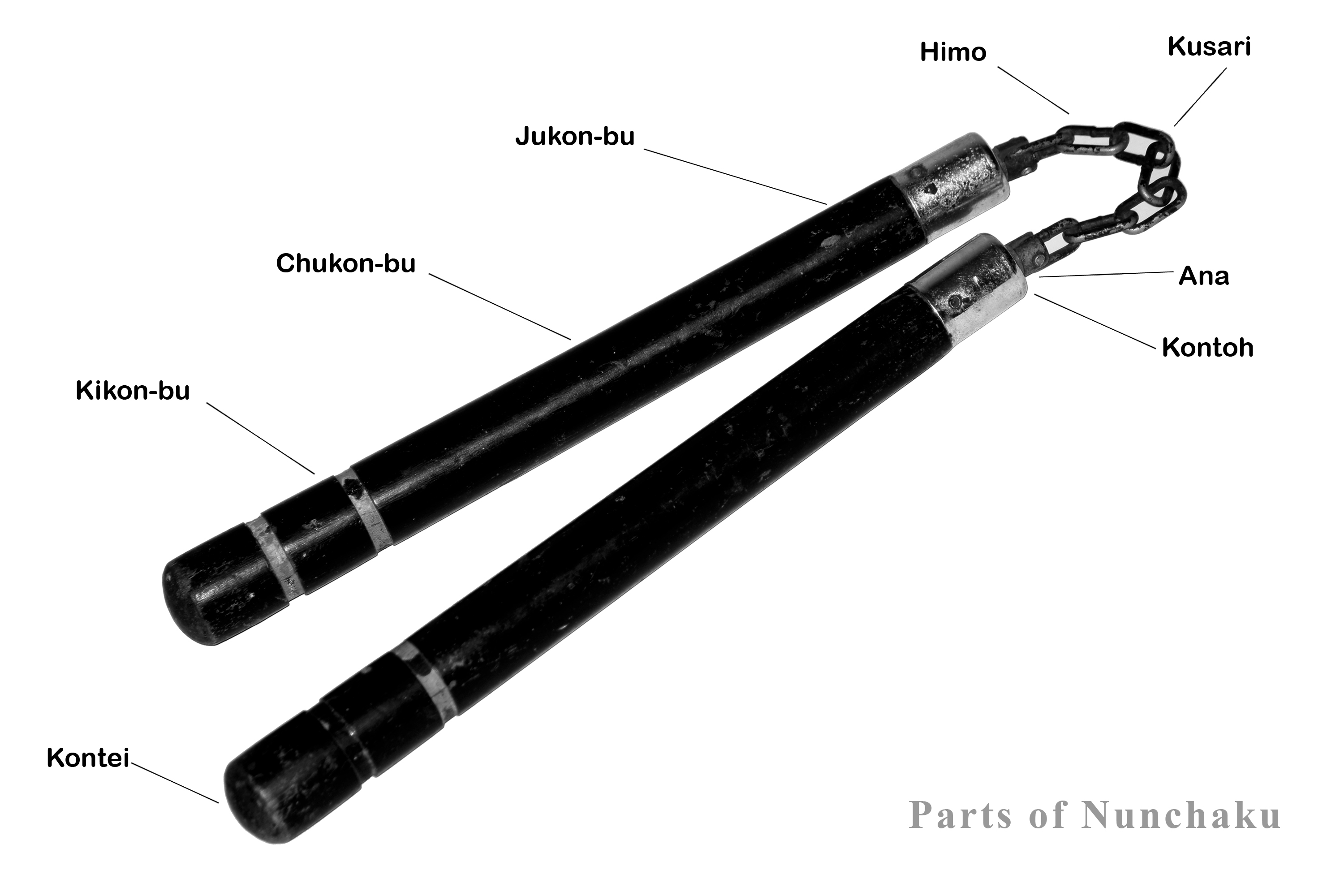 Product image for Nunchuk Beginner's Course