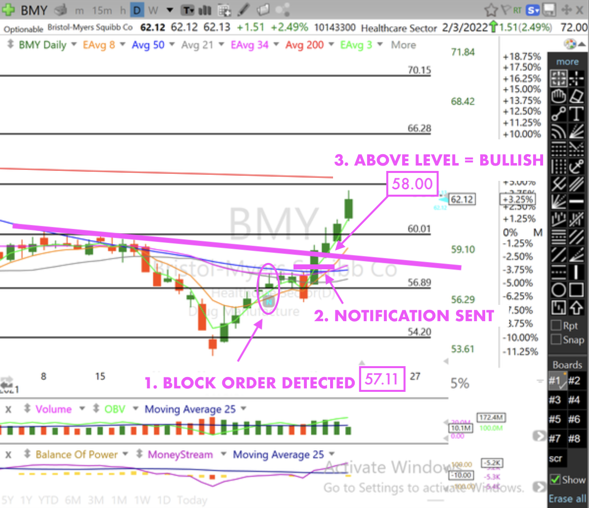 example of stock trade alert notification