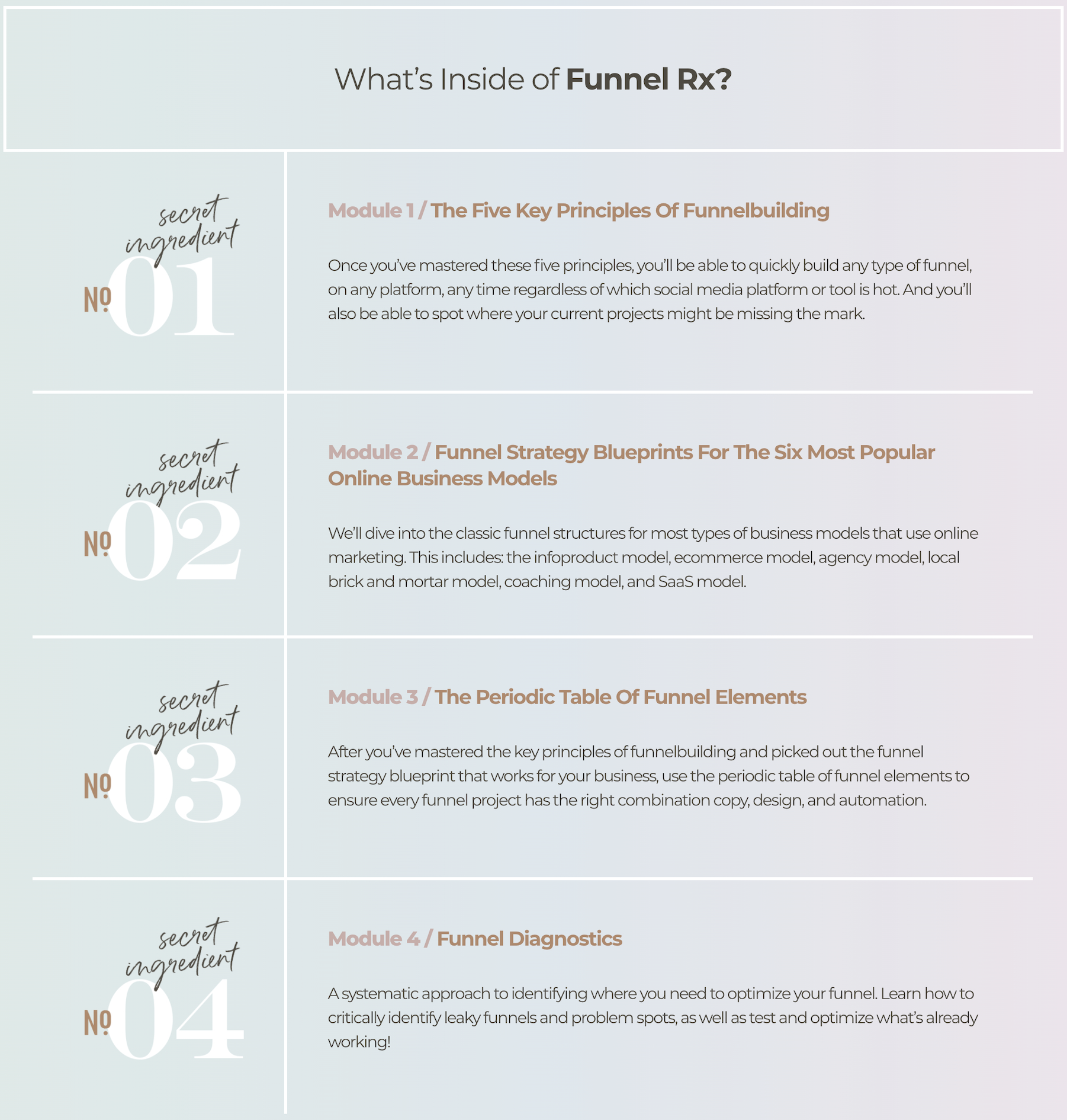 Modules of Funnel Rx