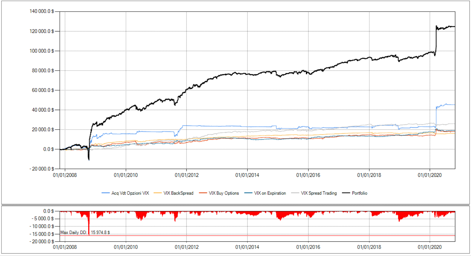 strategie sul vix della option trading academy, option trade, option trading, option academy, trading school, option trading school, corso trading opzioni, corso trading opzioni su futures, strategie trading opzioni, corso trading meccanico