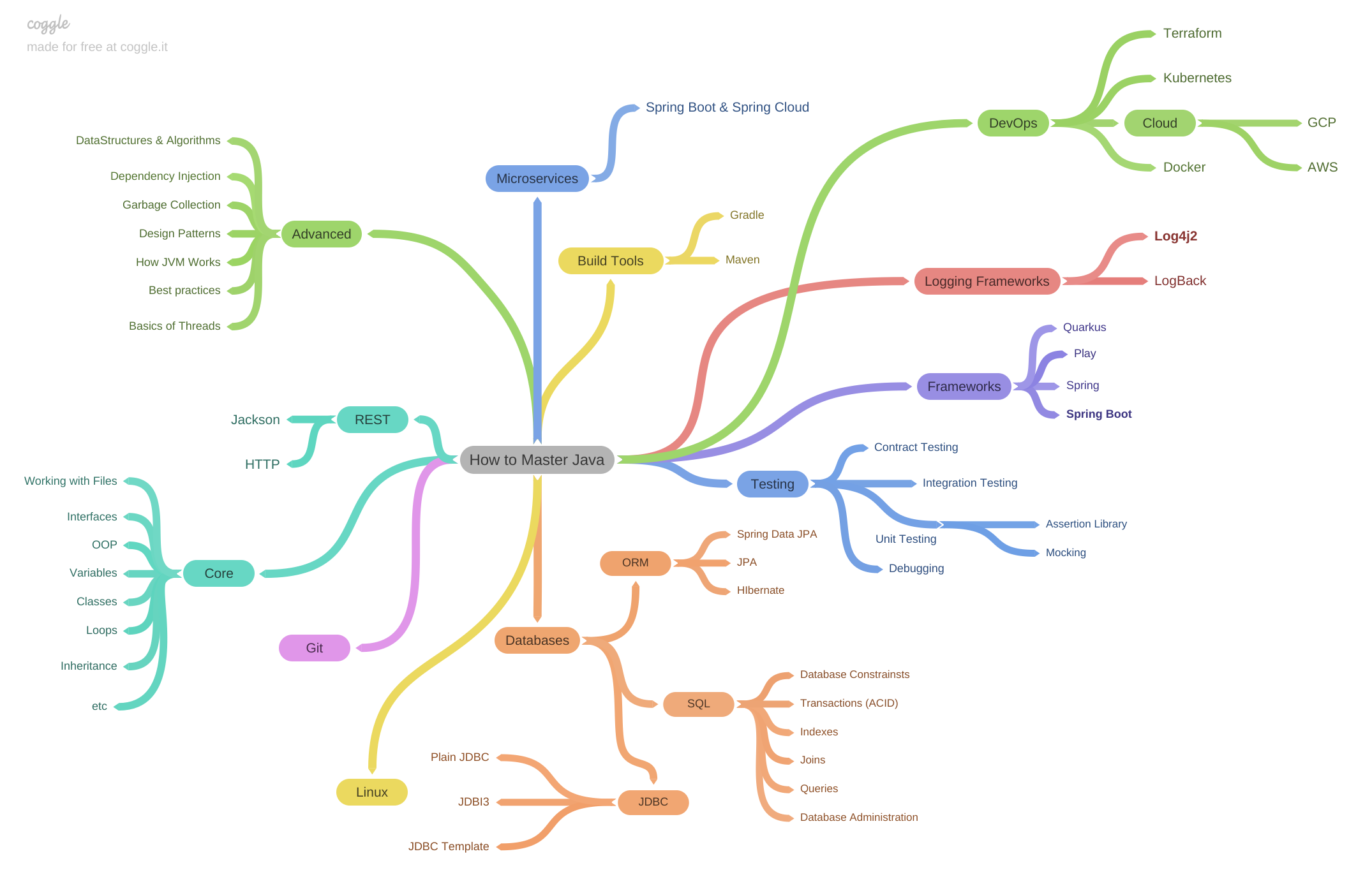 Java steam list to map фото 56