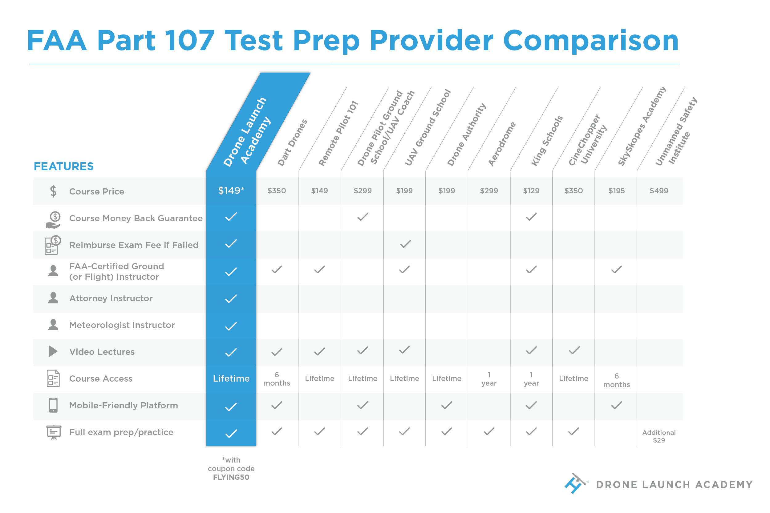 Faa sales 107 cost