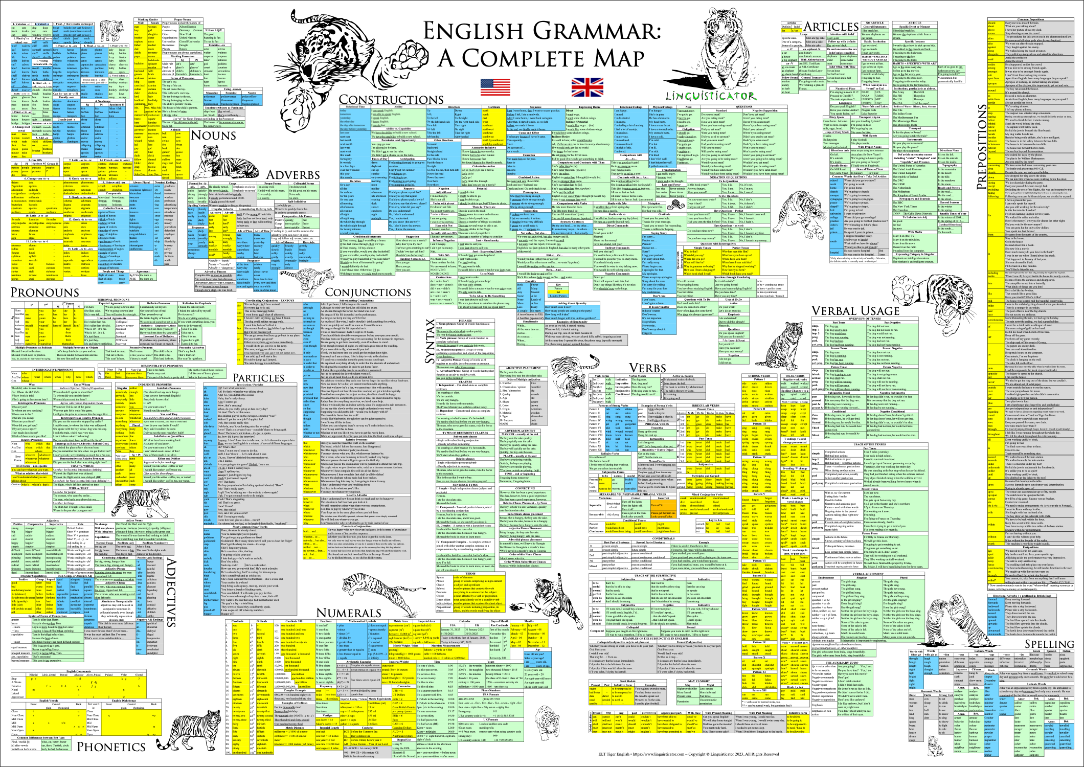 Map of English Grammar