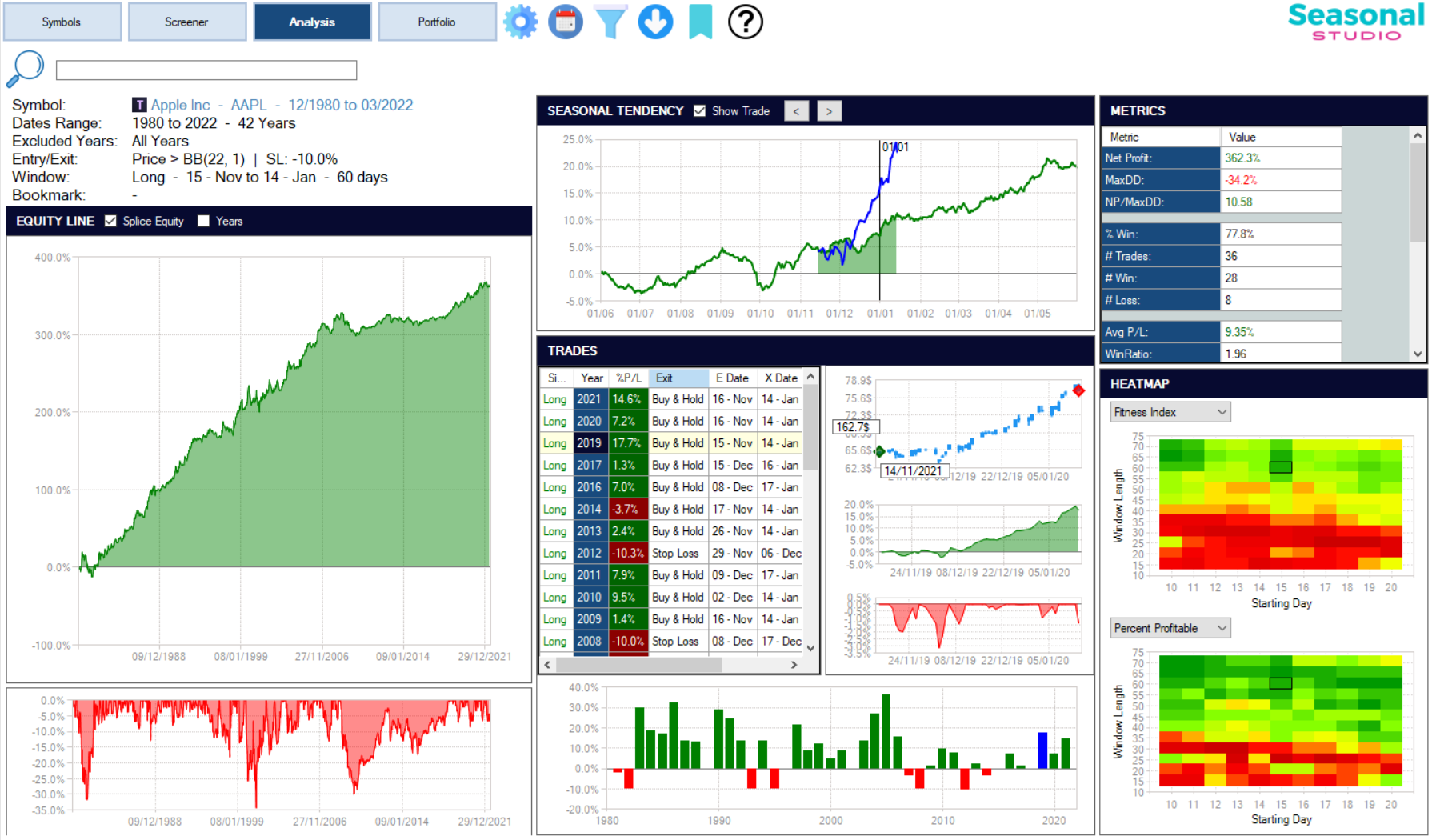 analisi strategie corso gratis trading, corso piattaforma trading seasonals studio, analisi trading, trading sulla stagionalità, analisi stagionalità trading 