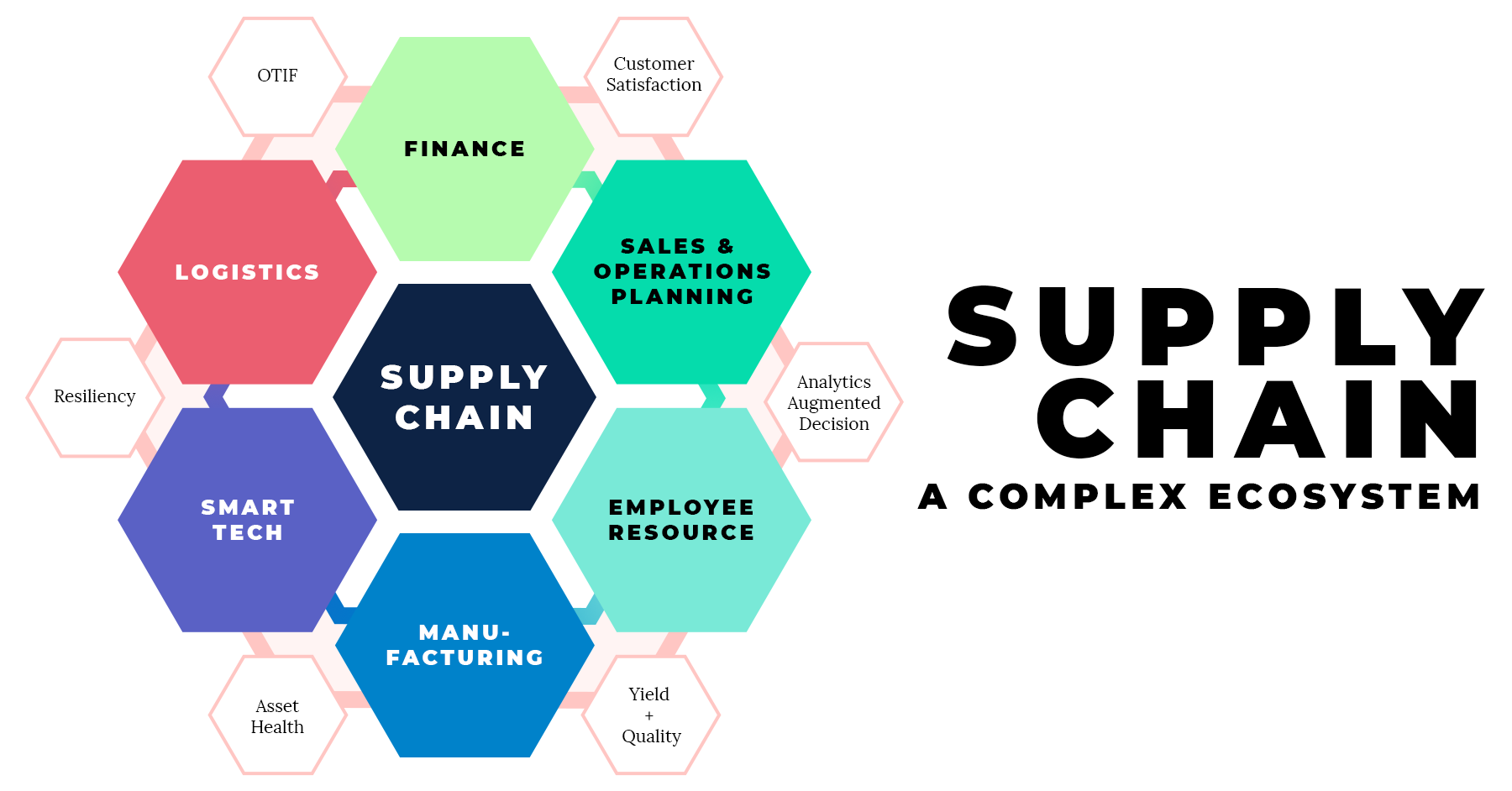 Principles of Supply Chain Management | Supply Chain Pros