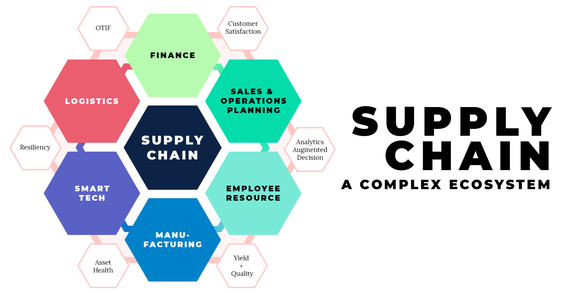 critical thinking in supply chain management