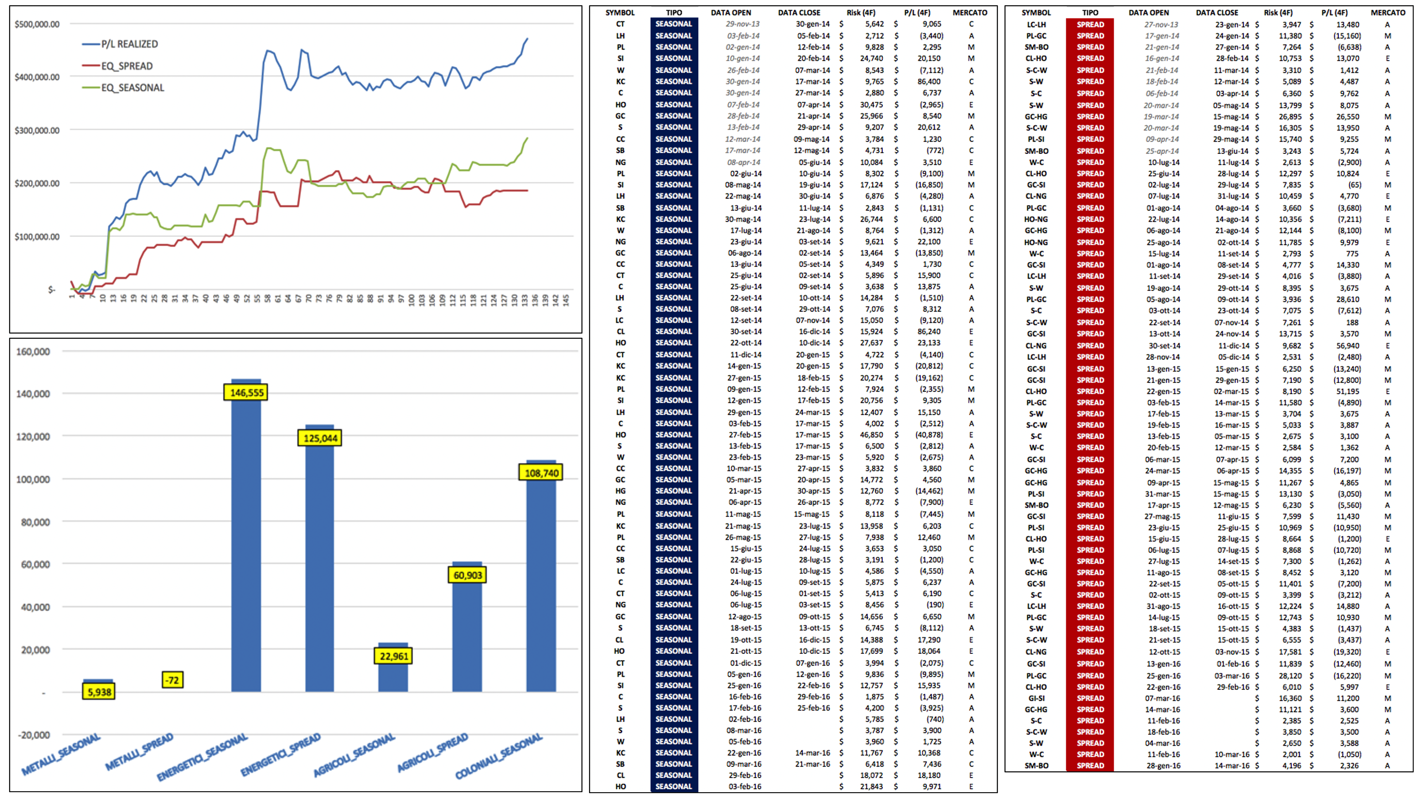 risultati corso seasonals commodity spread trading, spread trading in commodities, commodities spread trading, spread trading e trading stagionale, spread futures, spread commodity, trading spread, futures spread,