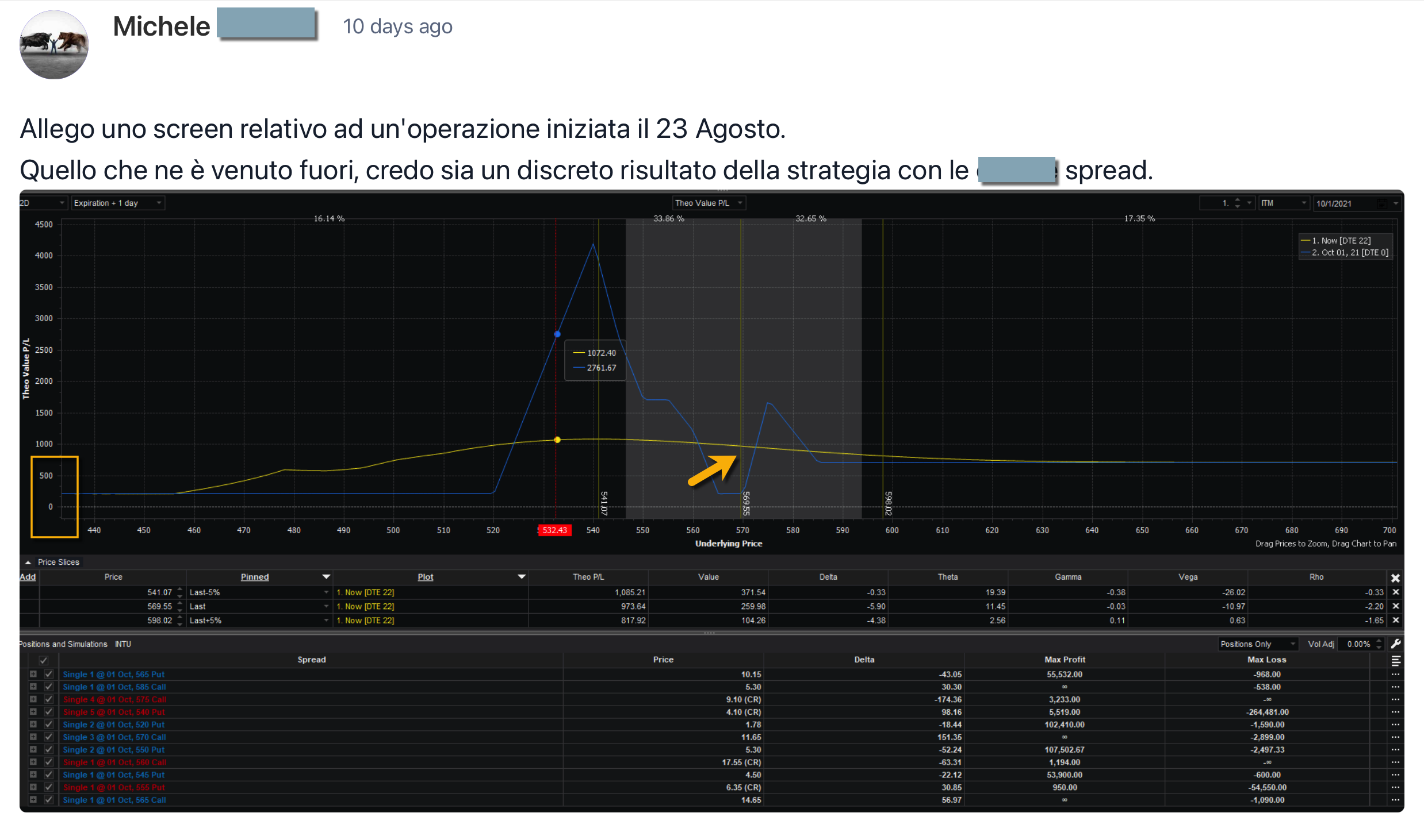 profitto strategie corso trading opzioni, trading edge, trading opzioni su azioni, controllo rischio trading, strategie trading opzioni, long spread, trading short azioni, trading meccanico