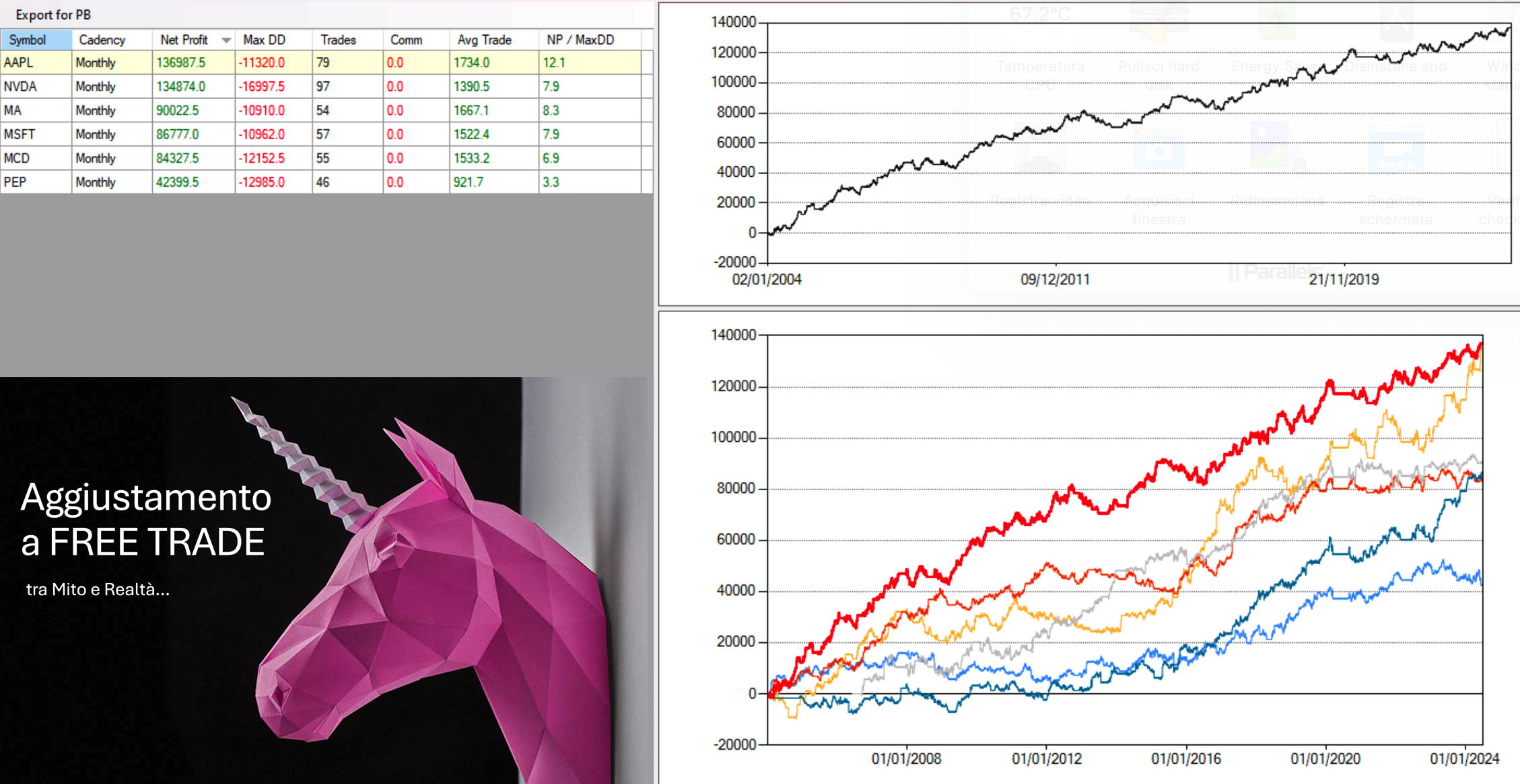 corso aggiustamenti trading