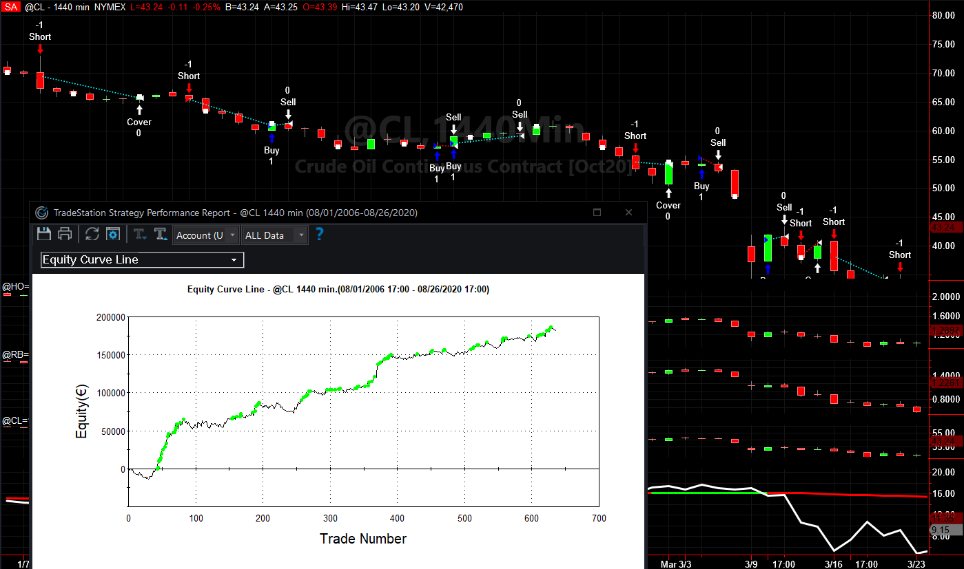 sesti risultati commodity trading academy, corso commodity spread trading, futures commodity, etf commodities futures, cfd commodities, opzioni materie prime, trading materie prime,