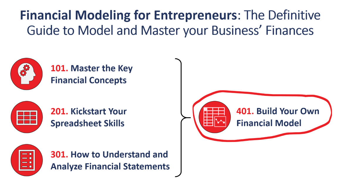 Financial Modeling for Entrepreneurs Course Series