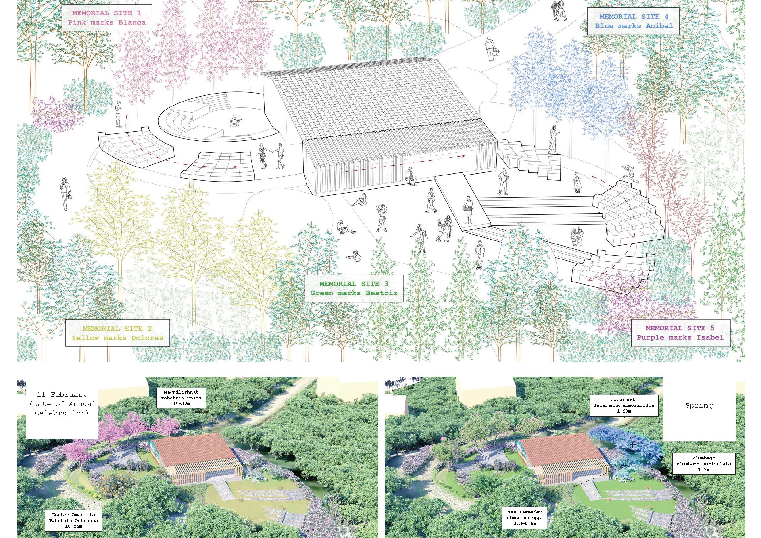 The Unfinished Loop: Are Creeks, Plants, and Fences Alive? - Columbia GSAPP