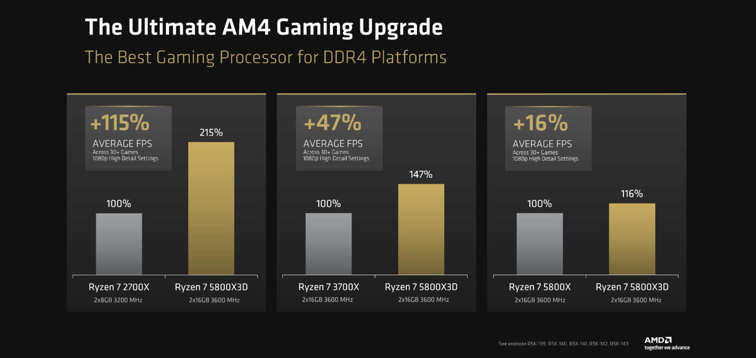 Refurbished: AMD Ryzen 7 5800X3D - Ryzen 7 5000 Series 8-Core 3.4